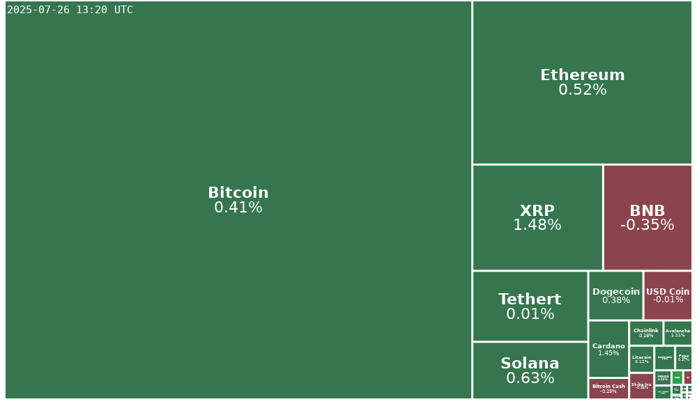 Treemap Image